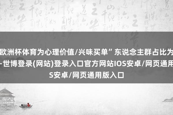 欧洲杯体育为心理价值/兴味买单”东说念主群占比为56.3%-世博登录(网站)登录入口官方网站IOS安卓/网页通用版入口